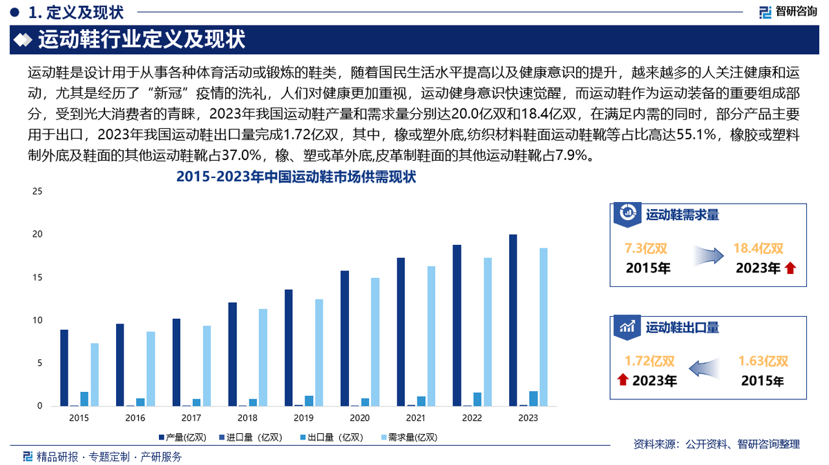 前景研究报告（2025-2031年）球王会中国运动鞋行业发展现状及投资(图3)