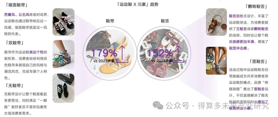 状及趋势（附60页报告）球王会app运动鞋市场现