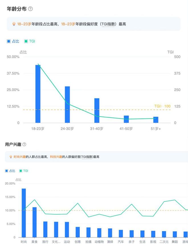 款卖爆背后这家百年品牌又坐不住了球王会体育app入口易烊千玺同(图1)