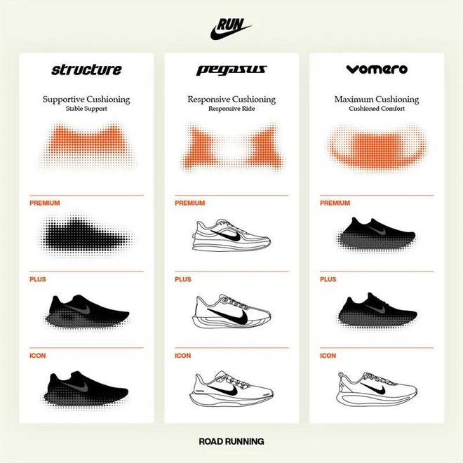 这双Nike跑鞋把能给的都给足了球王会体育app入口配置诱人！(图5)