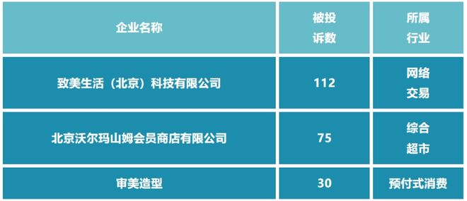 谈；“safiya”“ZARA”运动鞋不合格球王会体育app入口河南整形美容医院等被约(图2)