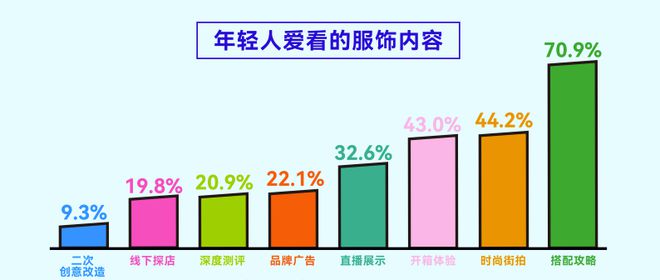 告揭示年轻人运动消费“流量密码”球王会网页版人均5双运动鞋这份报
