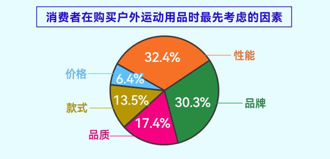 告揭示年轻人运动消费“流量密码”球王会网页版人均5双运动鞋这份报(图2)