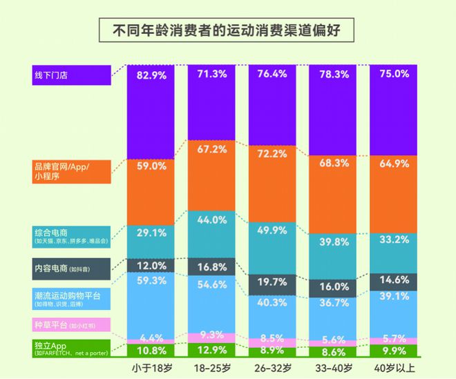 告揭示年轻人运动消费“流量密码”球王会网页版人均5双运动鞋这份报(图3)