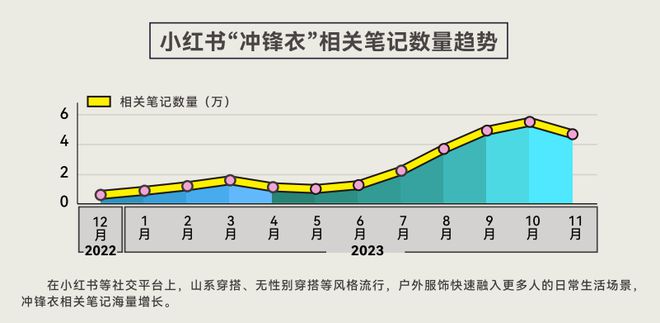 告揭示年轻人运动消费“流量密码”球王会网页版人均5双运动鞋这份报(图4)