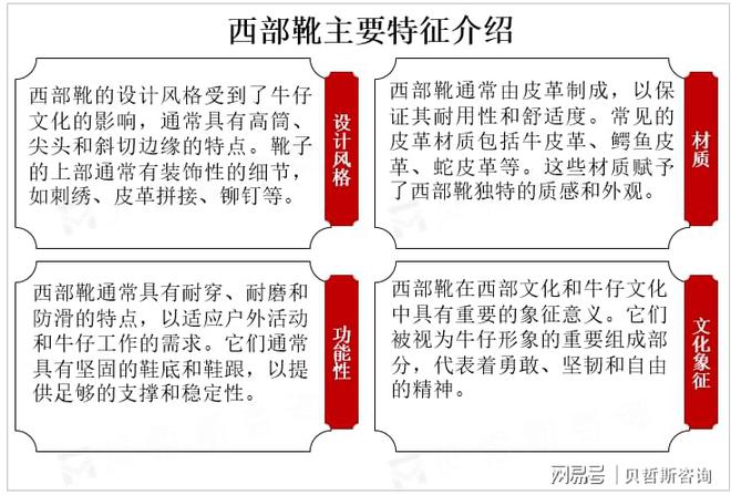 主要品牌占据市场较大份额全球西部靴市场集中度较高(图2)